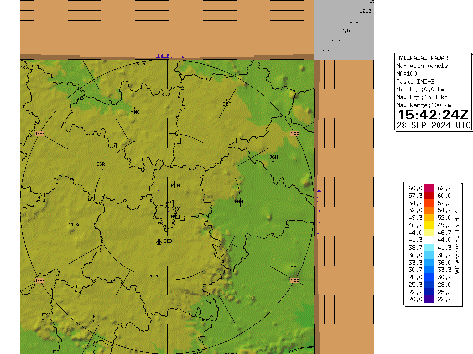 Top 76 + Imd hyderabad radar animation